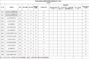 王猛：快船好转大功第一件得是威少 他的牺牲成全了登乔卡